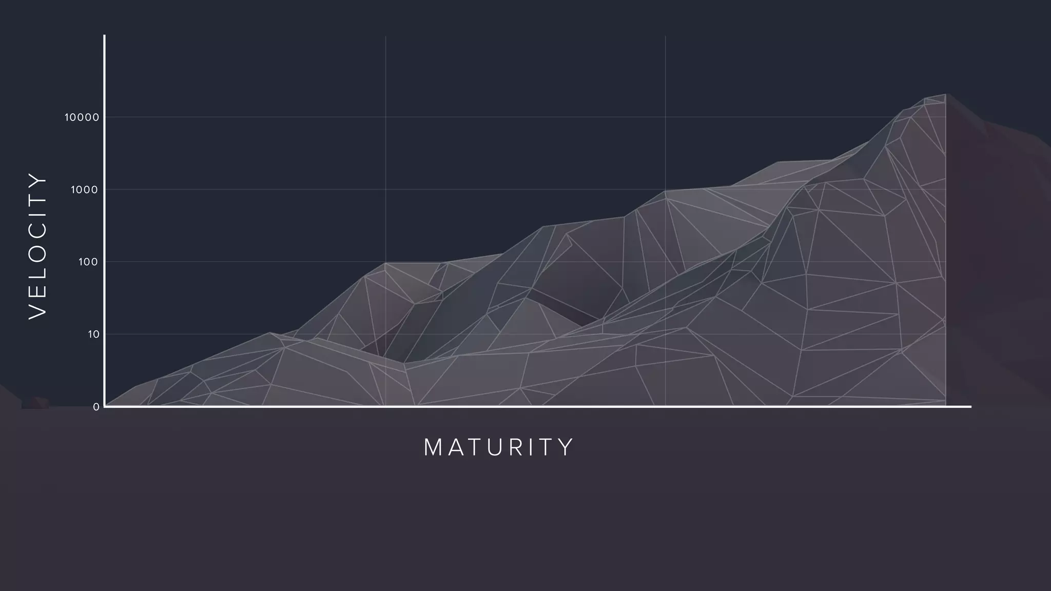 0
10
100
1000
10000
VELOCITY
M AT U R I T Y
EXPERIMENTATION
HERO
 