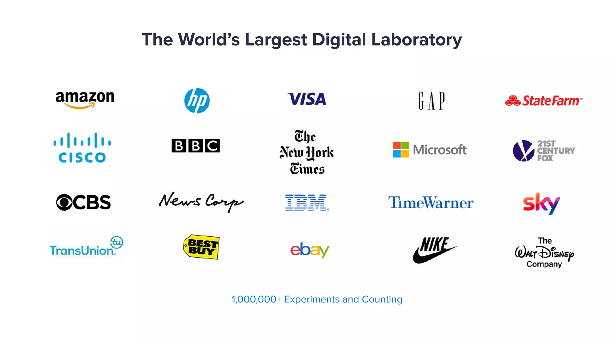 The World’s Largest Digital Laboratory
1,000,000+ Experiments and Counting
 