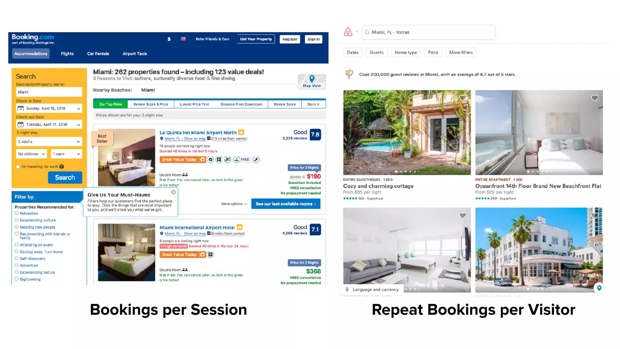 Bookings per Session Repeat Bookings per Visitor
 