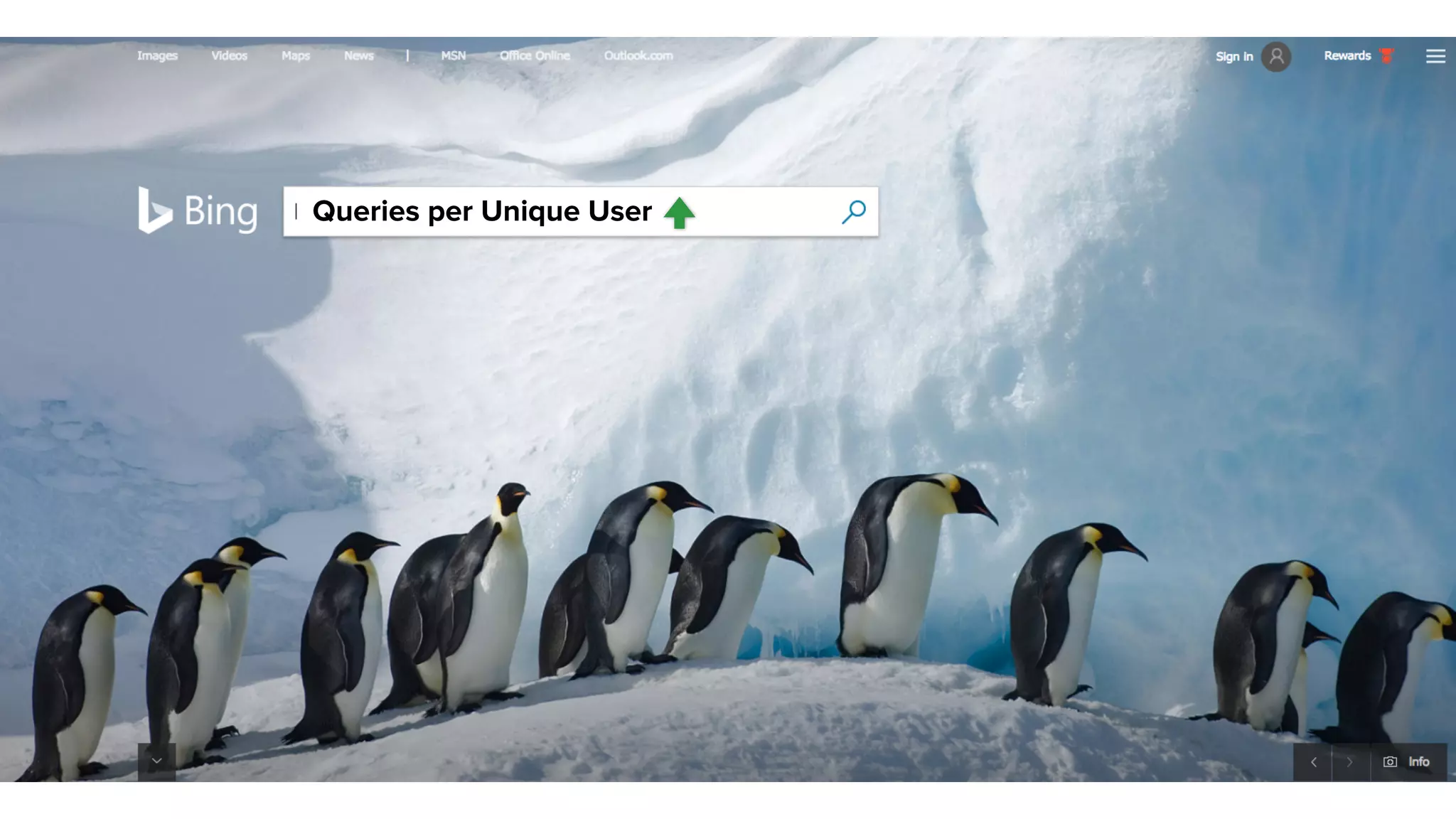 Queries per Unique User
 