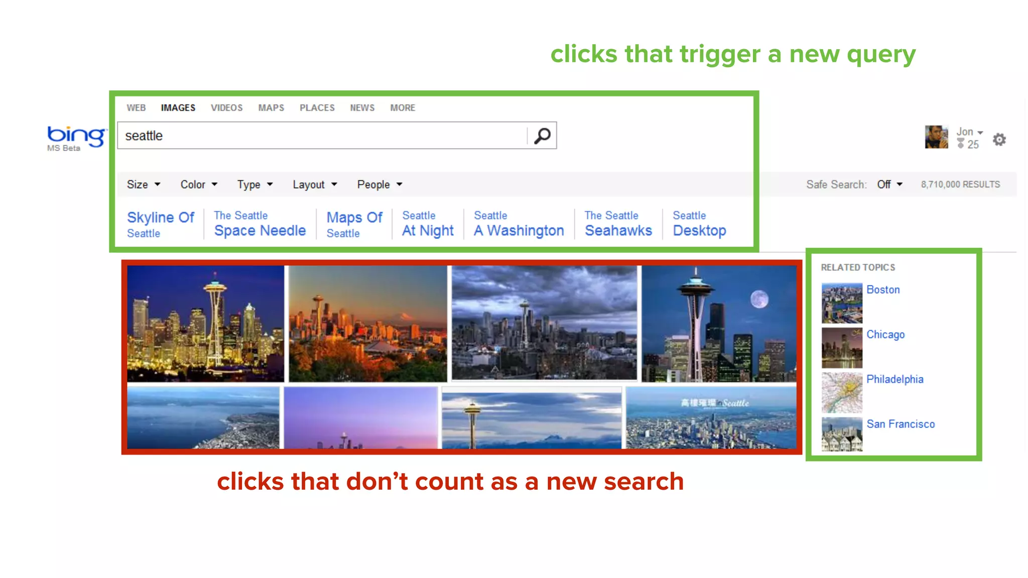 clicks that trigger a new query
clicks that don’t count as a new search
 