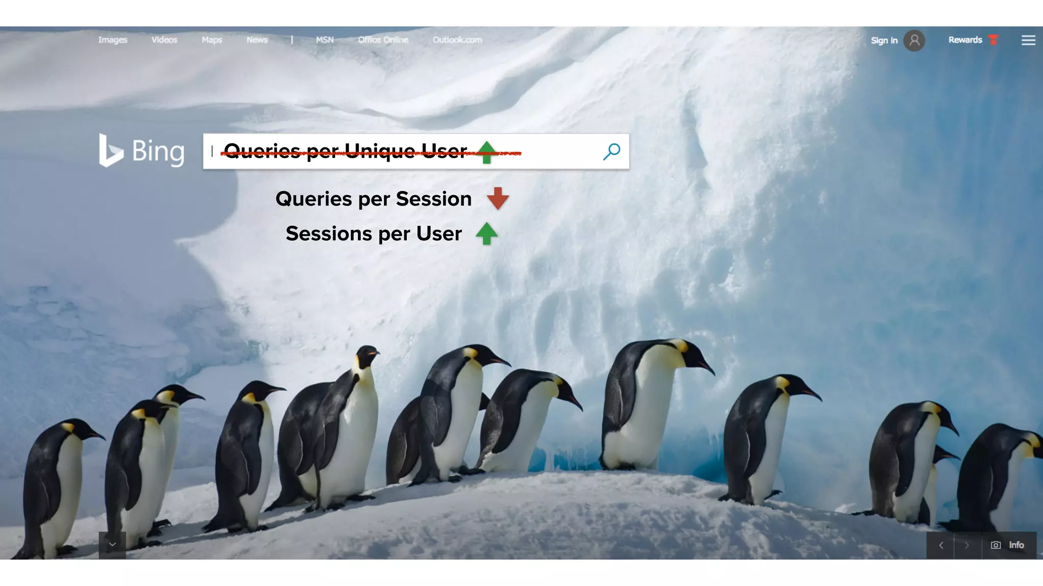 Queries per Unique User
Queries per Session
Sessions per User
 
