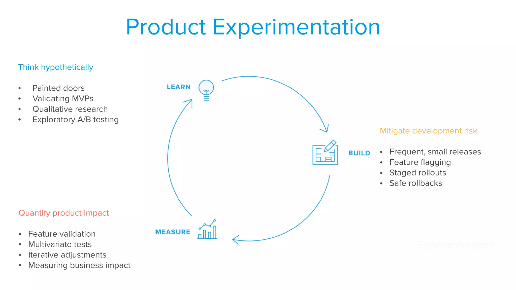 Product Experimentation
Think hypothetically 
• Painted doors
• Validating MVPs
• Qualitative research
• Exploratory A/B testing
Mitigate development risk
• Frequent, small releases
• Feature flagging
• Staged rollouts
• Safe rollbacks
Quantify product impact
• Feature validation
• Multivariate tests
• Iterative adjustments
• Measuring business impact
Experimentation
 