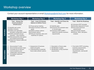 Info-Tech Research Group 20Info-Tech Research Group 20
Workshop overview
Contact your account representative or email Workshops@InfoTech.com for more information.
Workshop Day 1 Workshop Day 2 Workshop Day 3 Workshop Day 4
Activities
Task – Assess the
Communications
Infrastructure
1.1 Identify pain points
1.2 Skills inventory
1.3 Define and rationalize
template configuration needs
1.4 Define standard service
requests – map workflow
1.5 Discuss/examine site type(s)
and existing technology
1.6 Determine network state and
readiness
Task – Learn & Evaluate
Options to Define Future
2.1 Focus group meeting
2.2 Define business needs and
goals
2.3 Define solution options
2.4 Evaluate options
2.5 Discuss business value and
readiness for options
Task – Identify and Close the
Gaps
3.1 Identify gaps
3.2 Examine and evaluate ways
to remedy gaps
3.3 Introduce draft of BRD –
determine specific business
requirements
Task – Build the Roadmap
4.1 Introduce RFP template
4.2 Develop statement of work
4.3 Document technical
requirements
4.4 Cost benefit analysis
4.5 Money, effort, disruption
analysis
Deliverables
1. Documented IT skills
2. Documented process maps
3. Complete list of relevant
communications and
collaboration technologies
4. Completed readiness
checklist
1. Assessment of business
needs and goals
2. Understanding of potential
future state solution options
1. Description of future state
2. Identification of gaps
3. Identification of key business
requirements
1. First draft of RFP (including
business requirements,
technical/functional
requirements, cost benefit
analysis)
 