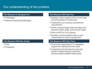 Info-Tech Research Group 3Info-Tech Research Group 3
This Research is Designed For: This Research Will Help You:
This Research Will Assist: This Research Will Help You:
This Research Is Designed For: This Research Will Help You:
This Research Will Also Assist: This Research Will Help Them:
Our understanding of the problem
IT Managers
Network/Infrastructure Managers
Develop a clear snapshot of the current state
of communications infrastructure
Understand your business and technical
requirements
Define a desired target state that aligns with
business needs, goals, and end-user needs
Build an RFP for a UC solution.
Develop a communications deck to pitch
modernization to senior management
CIOs
IT Directors
Ensure their organization’s IT capabilities
support the evolving business needs
Understand and articulate the need and
benefit of implementing or refreshing
communications-related infrastructure
 