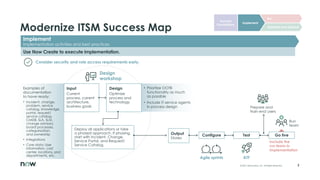 Servicenow Core Values Modernize IT Service Management with ServiceNow: Success Map and Best ...