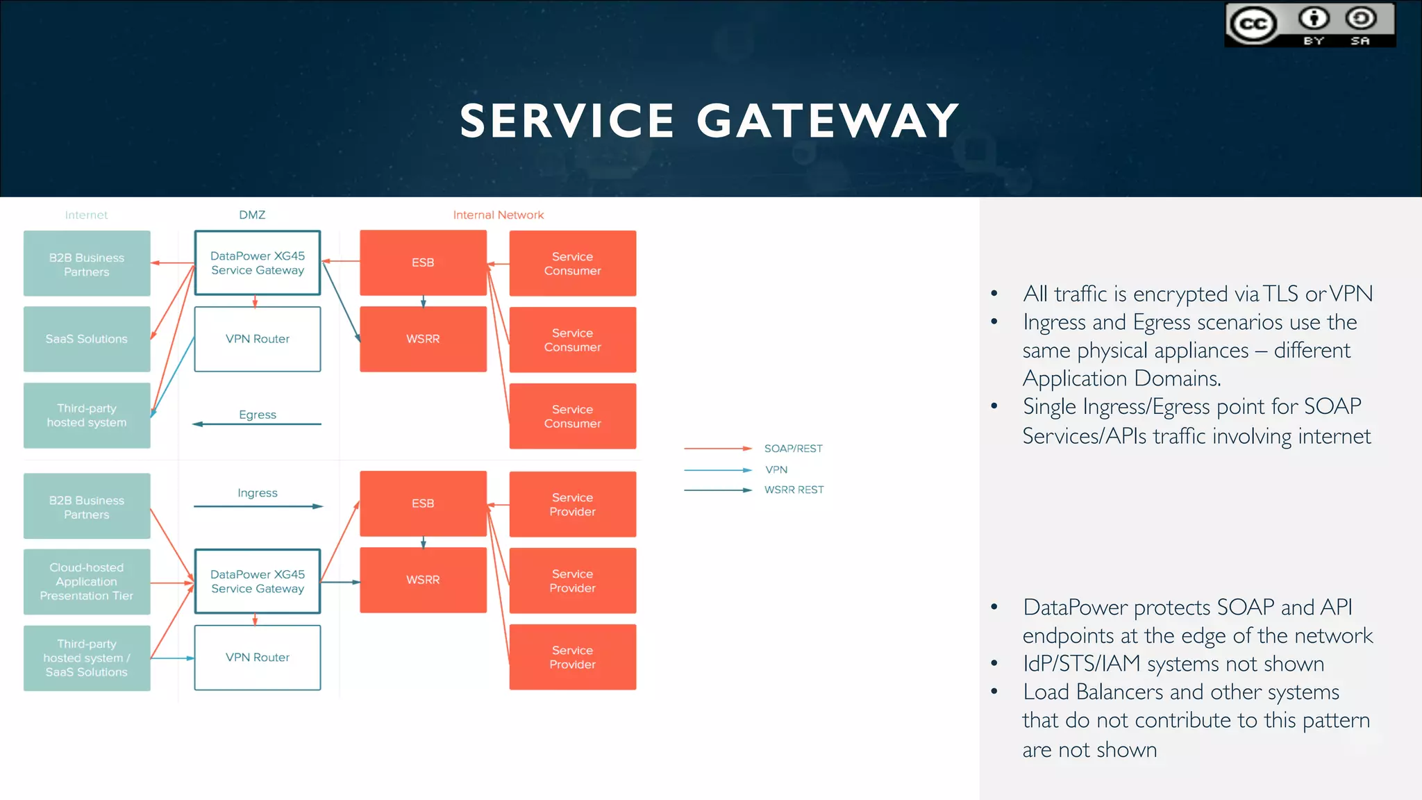 SERVICE GATEWAY!
•  All trafﬁc is encrypted viaTLS orVPN
•  Ingress and Egress scenarios use the
same physical appliances – different
Application Domains.
•  Single Ingress/Egress point for SOAP
Services/APIs trafﬁc involving internet
•  DataPower protects SOAP and API
endpoints at the edge of the network
•  IdP/STS/IAM systems not shown
•  Load Balancers and other systems
that do not contribute to this pattern
are not shown
 