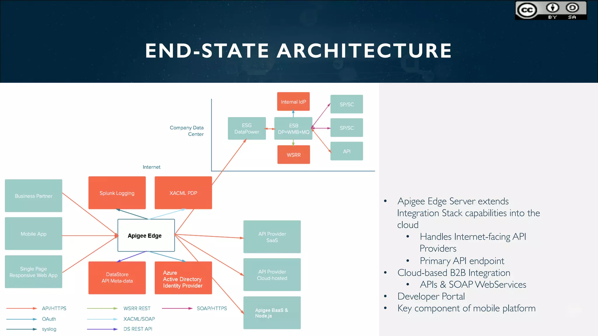 END-STATE ARCHITECTURE!
•  Apigee Edge Server extends
Integration Stack capabilities into the
cloud
•  Handles Internet-facing API
Providers
•  Primary API endpoint
•  Cloud-based B2B Integration
•  APIs & SOAP WebServices
•  Developer Portal
•  Key component of mobile platform
 