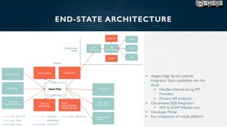 Modernize Service-Oriented Architecture with APIs | PPT