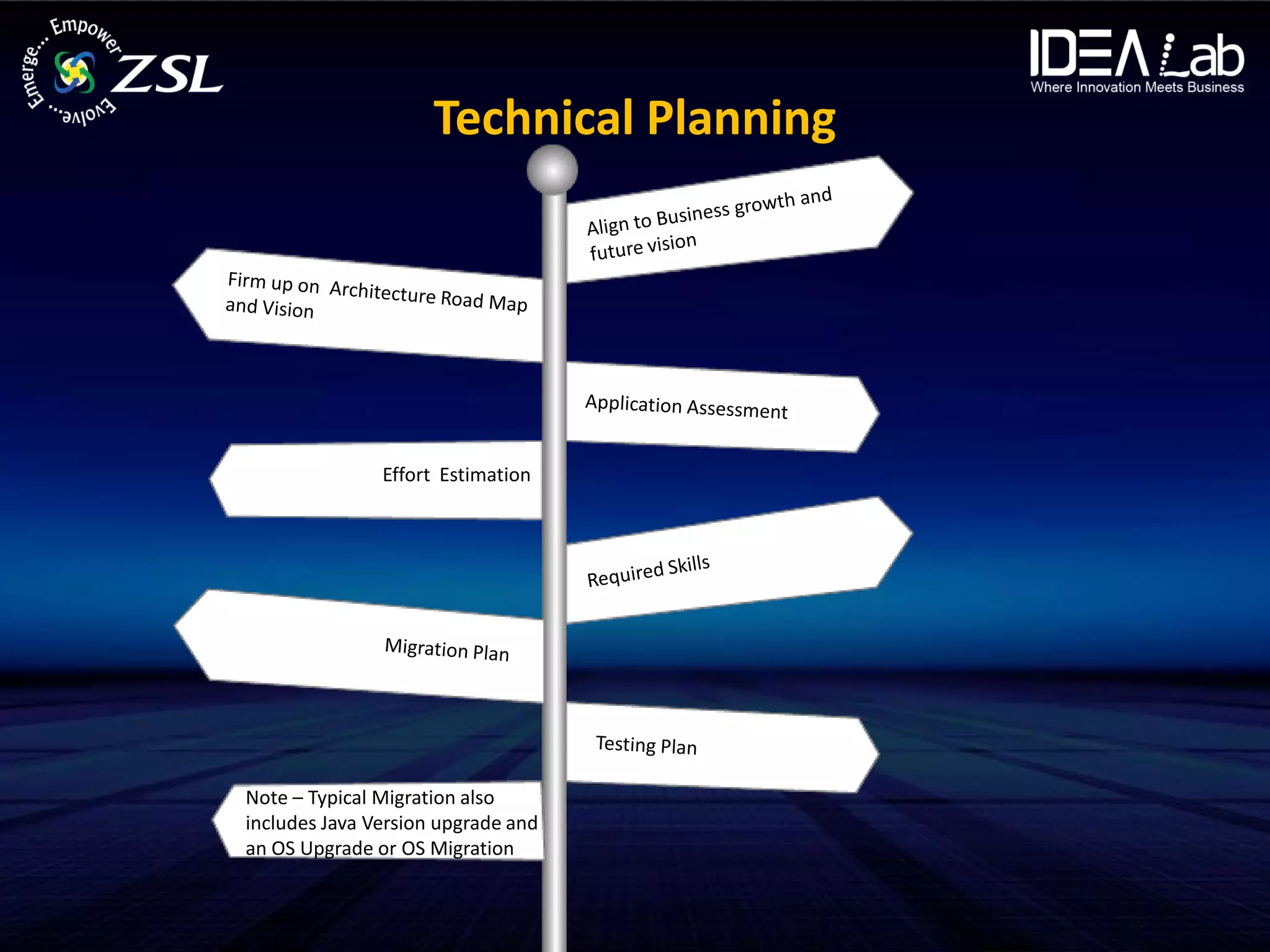 Technical Planning




               Effort Estimation




Note – Typical Migration also
includes Java Version upgrade and
an OS Upgrade or OS Migration
 