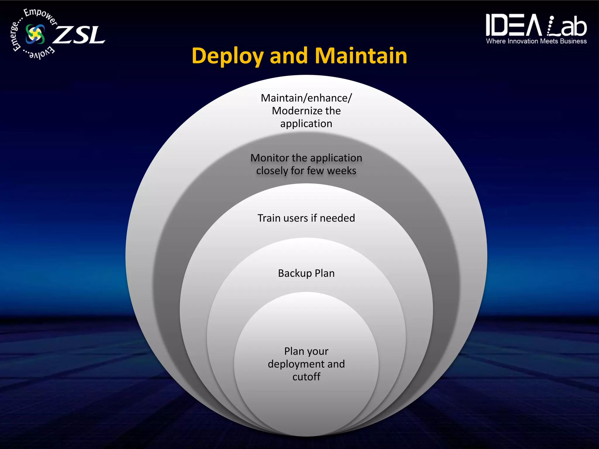 Deploy and Maintain
       Maintain/enhance/
        Modernize the
          application

     Monitor the application
      closely for few weeks



      Train users if needed



          Backup Plan




           Plan your
        deployment and
             cutoff
 