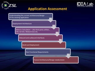 Application Assessment
Understanding the current architecture/design
of the existing application


    Deployment Architecture


        Metrics Calculation – Like third party utlities ,
        EJB, Servlet, Webservices etc.


            Inbound and outbound interfaces


                 Build and Deployment


                      Non Functional Requirements



                                  Future Architecture/Design needs/vision
 