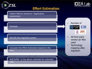 Effort Estimation
Collect Metrics based on Application
assessment


                                               •   Number of
Example



Identify the migration points                  •   All third party
                                                   vendor jar files
                                                   used
                                               •   Technology
Calculate the Effort Estimation based on the       mapping after
facts                                              migration


Add Buffer to the above estimate for unknown
risks
 