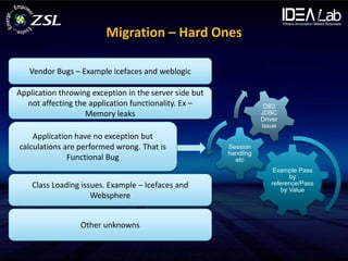 Migration – Hard Ones

   Vendor Bugs – Example icefaces and weblogic

Application throwing exception in the server side but
  not affecting the application functionality. Ex –                 DB2
                   Memory leaks                                    JDBC
                                                                   Driver
                                                                   issue
    Application have no exception but
calculations are performed wrong. That is               Session
                                                        handling
              Functional Bug                              etc
                                                                       Example Pass
                                                                             by
    Class Loading issues. Example – Icefaces and                      reference/Pass
                                                                          by Value
                     Websphere


                  Other unknowns
 