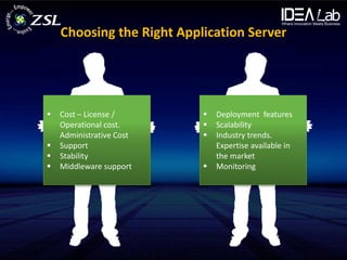 Choosing the Right Application Server




   Cost – License /          Deployment features
    Operational cost.         Scalability
    Administrative Cost       Industry trends.
   Support                    Expertise available in
   Stability                  the market
   Middleware support        Monitoring
 
