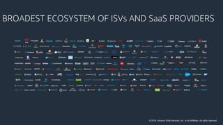 © 2018, Amazon Web Services, Inc. or its Affiliates. All rights reserved.
BROADEST ECOSYSTEM OF ISVs AND SaaS PROVIDERS
 