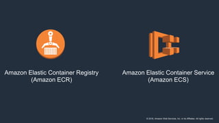 © 2018, Amazon Web Services, Inc. or its Affiliates. All rights reserved.
Amazon Elastic Container Registry
(Amazon ECR)
A...
