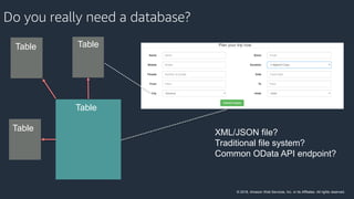 © 2018, Amazon Web Services, Inc. or its Affiliates. All rights reserved.
Do you really need a database?
Table
TableTable
...