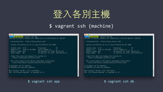 登⼊入各別主機
$	
  vagrant	
  ssh	
  {machine}
$	
  vagrant	
  ssh	
  app $	
  vagrant	
  ssh	
  db
 