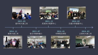 2016.03
正修科⼤大資⼯工系
2016.01
中華電信學院
2015.07
新北市樹林國⼩小
2014.12
彰師⼤大資⼯工系
2015.05
臺中科⼤大資⼯工系
2015.12
⻁虎尾科⼤大電算中⼼心
2016.02
交通⼤大學資服中⼼心
 