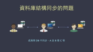 資料庫結構同步的問題
成員間 DB 不同步，A 改 B 壞 C 等
 
