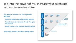 Tap into the power of ML, increase your catch rate
without increasing noise
Use built–in models – no ML experience
required
Detects anomalies using transferred learning
Fuses data sources to detect threats that span
the kill chain
Simply connect your data and learning begins
Bring your own ML models (coming soon)
 