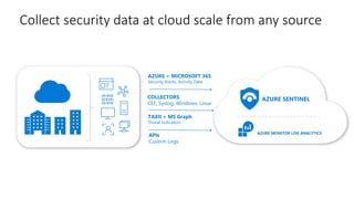 Collect security data at cloud scale from any source
 