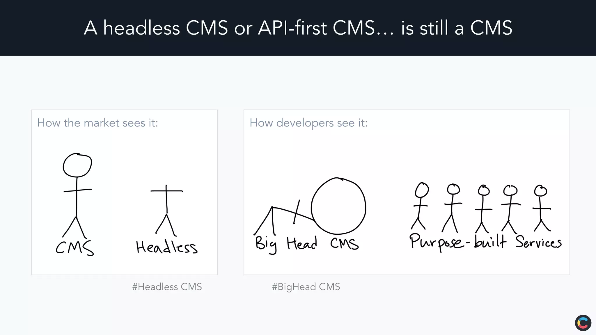 How the market sees it:
A headless CMS or API-first CMS… is still a CMS
#Headless CMS
How developers see it:
#BigHead CMS
 