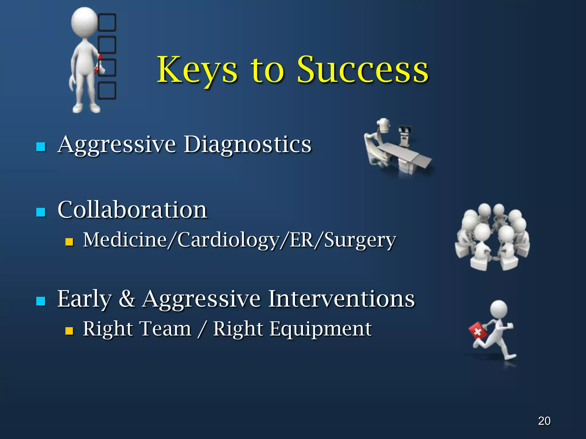 Keys to SuccessAggressive DiagnosticsCollaborationMedicine/Cardiology/ER/SurgeryEarly & Aggressive InterventionsRight Team /Right Equipment20
