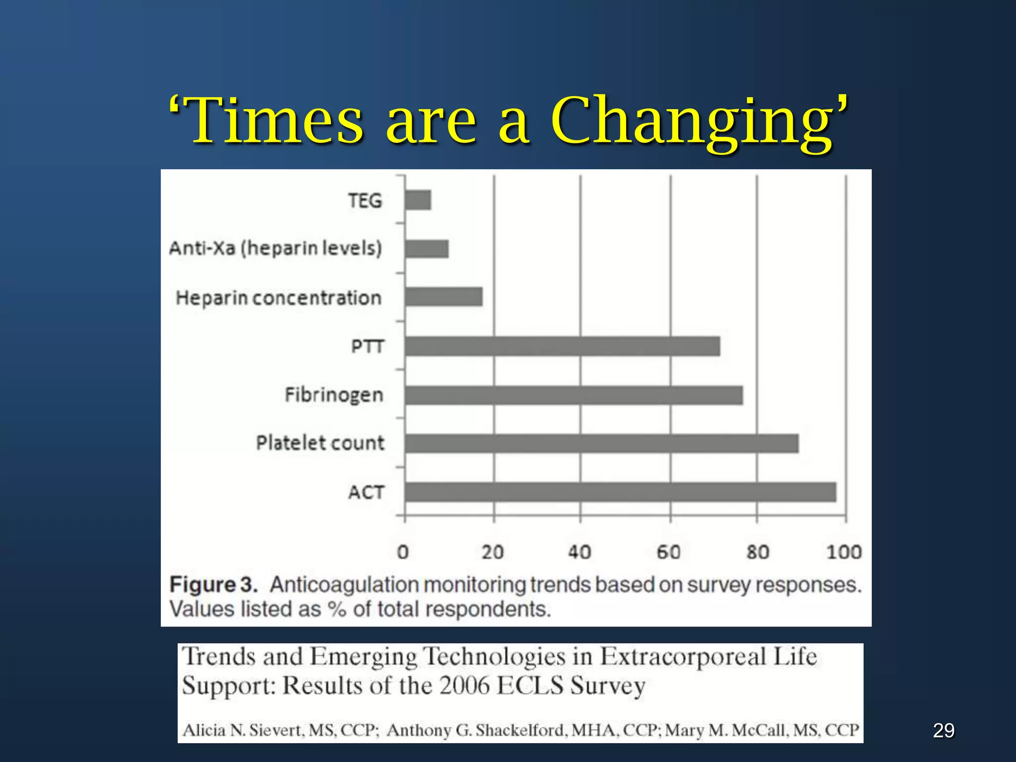 ‘Times are a Changing’29