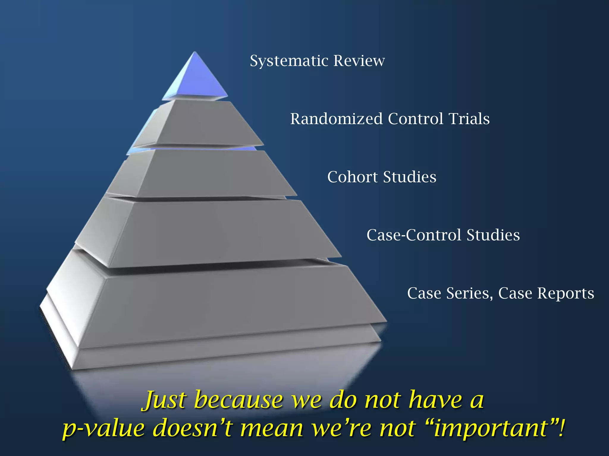 Systematic ReviewRandomized Control TrialsCohort StudiesCase-Control StudiesCase Series, Case ReportsJust because we do not have a p-value doesn’t mean we’re not “important”!