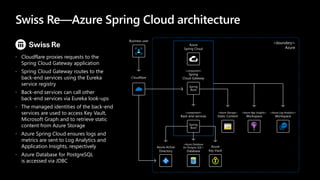 Modernize Java Apps on Microsoft Azure | PDF