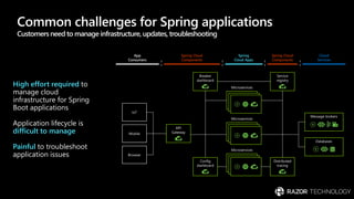 Modernize Java Apps on Microsoft Azure | PDF