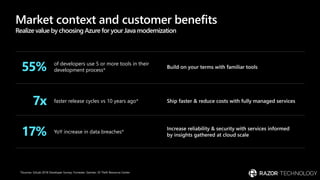 Modernize Java Apps on Microsoft Azure | PDF