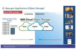 Modernize storage infrastructure with hybrid cloud & flash | PDF