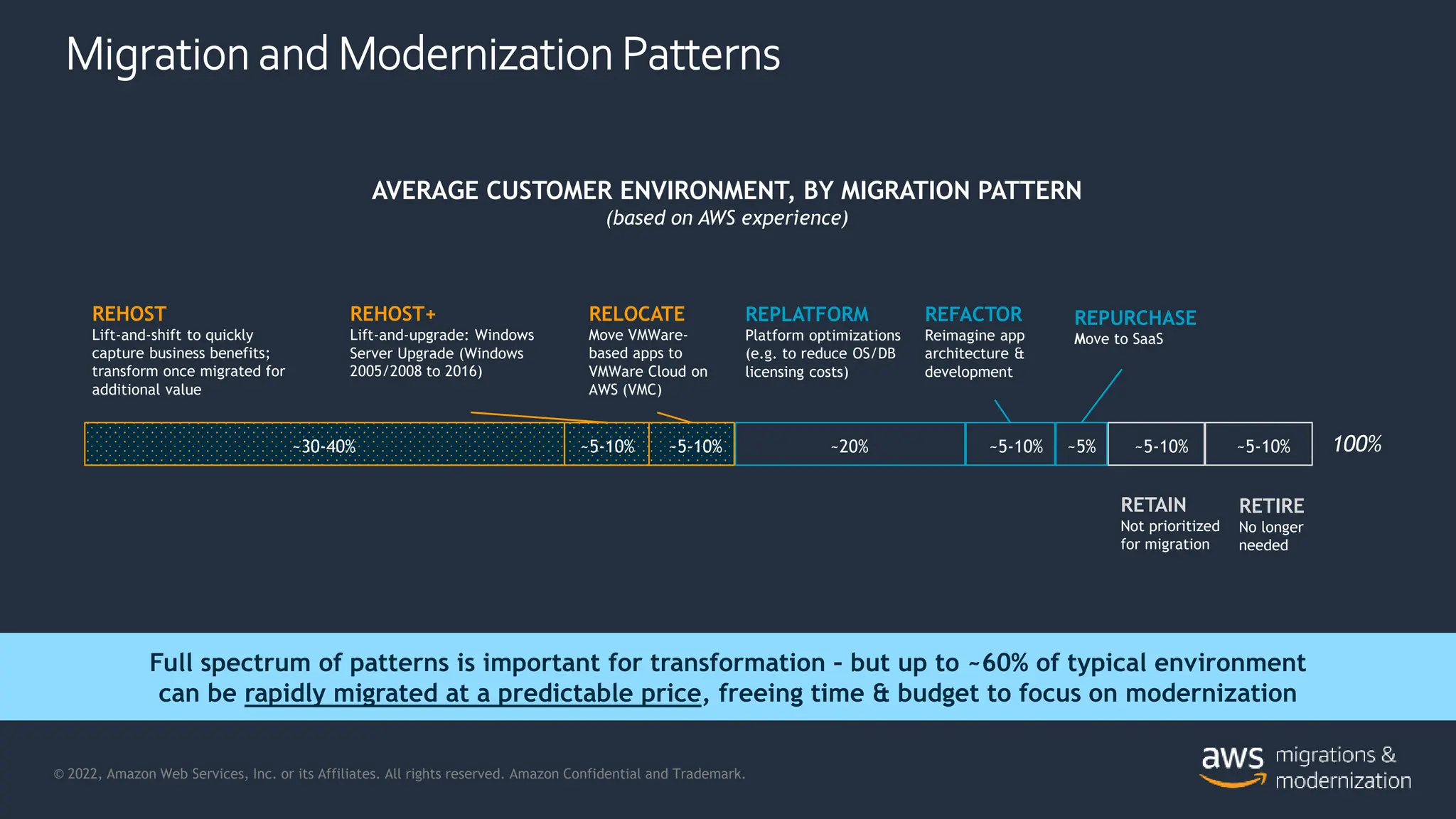 Modernize your application & Infrastructure with AWS Cloud.pptx