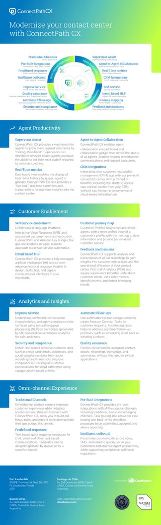 Modernize your contact center with ConnectPath CX v2.pdf