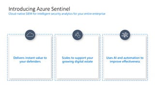 Uses AI and automation to
improve effectiveness
Scales to support your
growing digital estate
Introducing Azure Sentinel
Cloud-native SIEM for intelligent security analytics for your entire enterprise
Delivers instant value to
your defenders
 