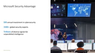 ©Microsoft Corporation Azure
Microsoft Security Advantage
$1B annual investment in cybersecurity
3500+ global security experts
Trillions of diverse signals for
unparalleled intelligence
 