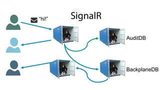 “hi!”
AuditDB
BackplaneDB
 