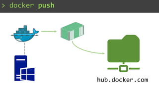 > docker push
hub.docker.com
 