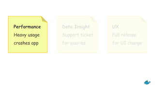 Performance
Heavy usage
crashes app
Data Insight
Support ticket
for queries
UX
Full release
for UI change
 