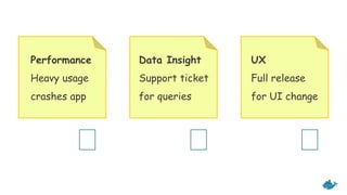 Performance
Heavy usage
crashes app
Data Insight
Support ticket
for queries
UX
Full release
for UI change
 