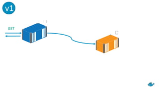 GET
v1
 