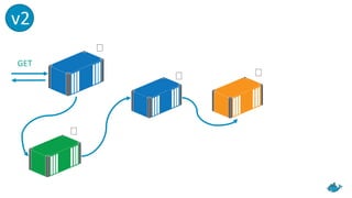 GET
v2
 
