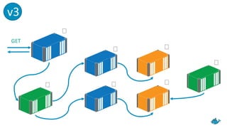 GET
v3
 