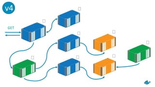 GET
v4
 