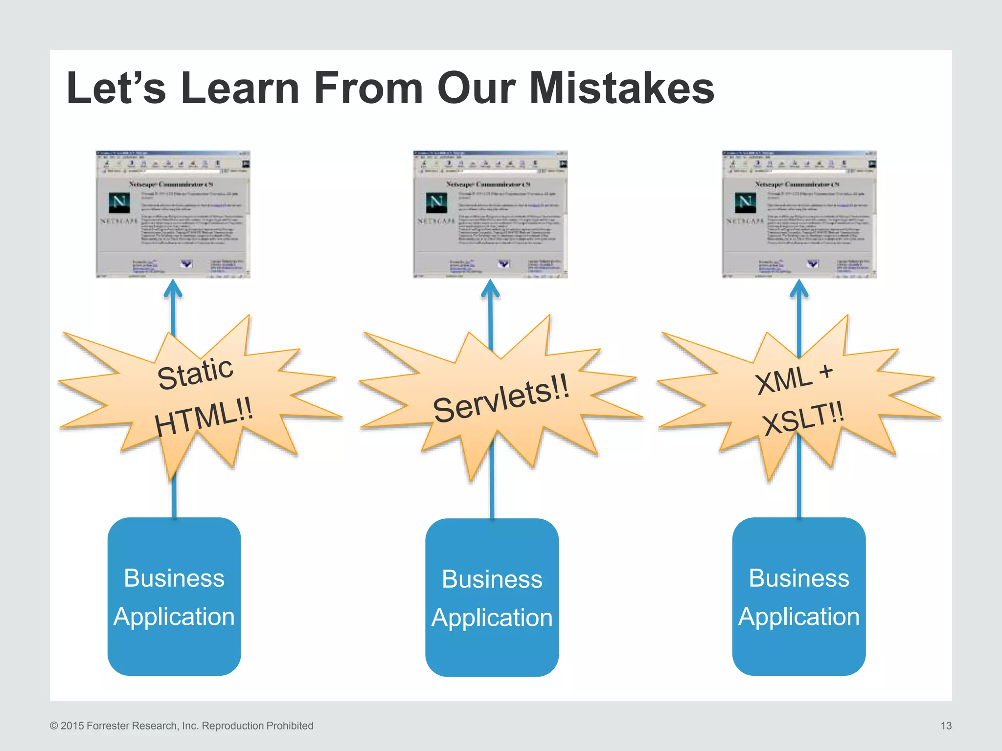 © 2015 Forrester Research, Inc. Reproduction Prohibited 13
Let’s Learn From Our Mistakes
Business
Application
Business
Application
Business
Application
 