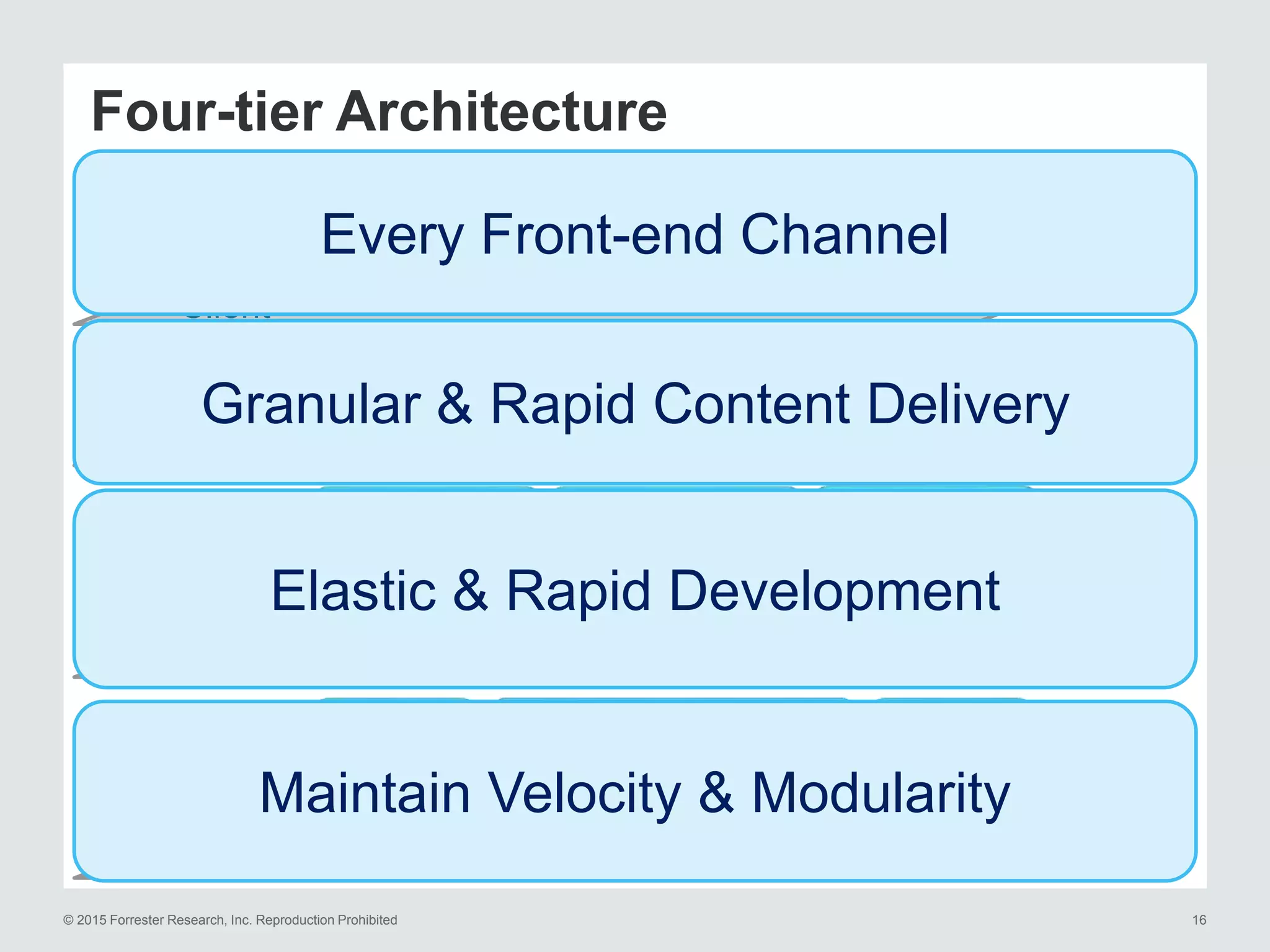 © 2015 Forrester Research, Inc. Reproduction Prohibited 16
Four-tier Architecture
Services
Aggregation
Delivery
Client
3rd Party Apps
DB CRM ERP
Web Services/ESB
External
Services
Content Cache &
Optimization
Content Transformation
Mobile GlassWearables
Service Aggregation/Federation
Identity
Federation
Security
Endpoint
Protocol
Transformation
M2M
Business
Partner
ServicesMaintain Velocity & Modularity
Elastic & Rapid Development
Granular & Rapid Content Delivery
Every Front-end Channel
 