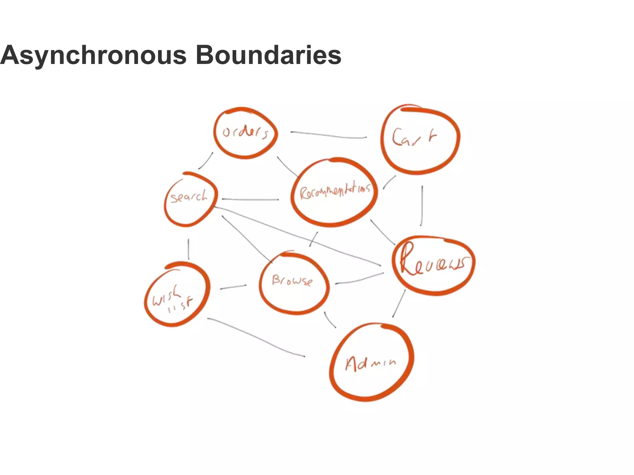 Asynchronous Boundaries
 
